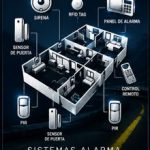 ALARMAS PARA HOGAR